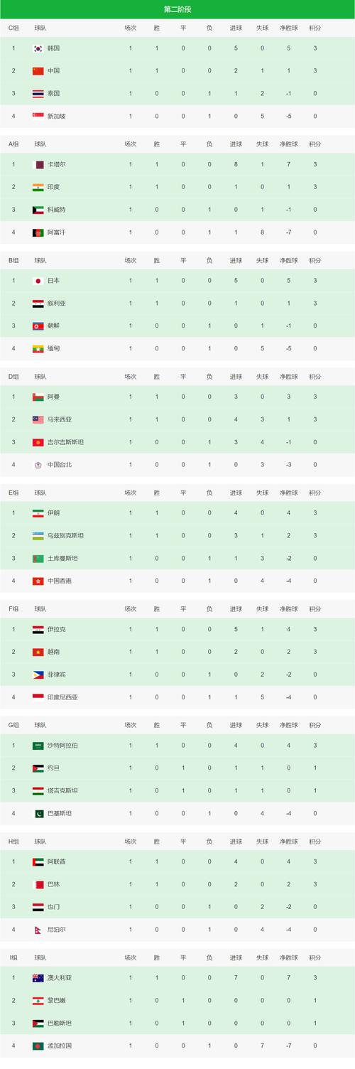 世界杯预选赛中国积分榜2024